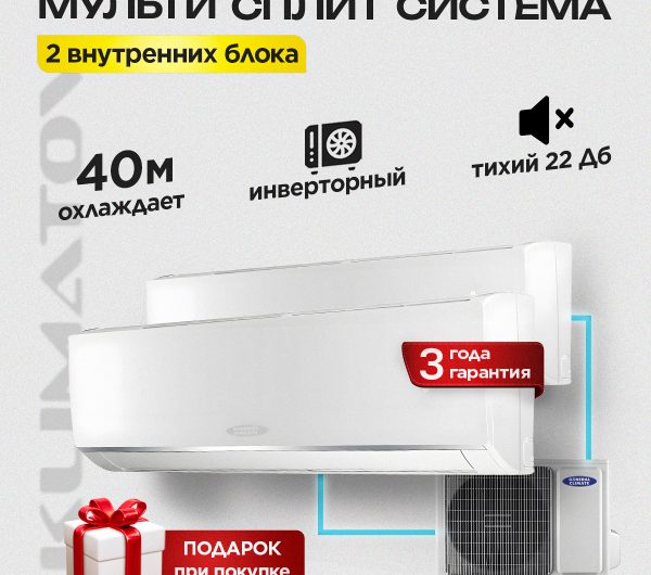Рейтинг мобильных кондиционеров